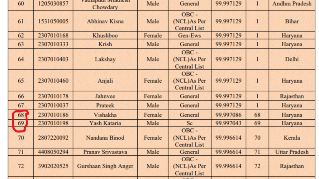 NEET 2024 Result Scam